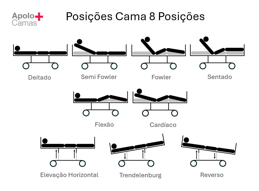 Cama Elétrica Hospitalar 8 Posições Grades em Barra - Imagem 6