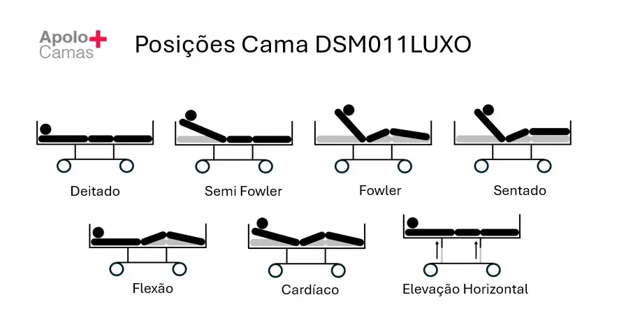 Cama Elétrica Hospitalar DSM011LUXO - Imagem 6